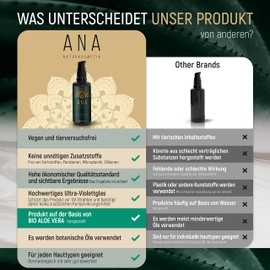 2% BHA Peeling - 100ml Salicylsäure Peeling für alle Hauttypen - Exfoliate für das Gesicht zur Minderung von Pickeln & Mitessern - hilft Poren zu verkleinern - ANA Naturkosmetik - Made in Germany