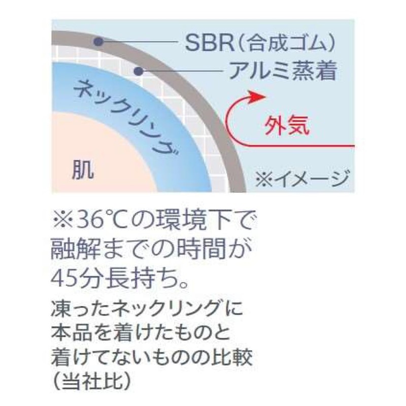 Cogit COOLOOP Insulated Cover, Large, Navy