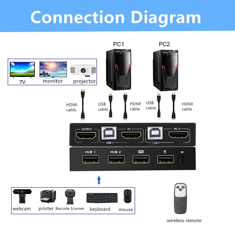2 in 1 Out KVM Switch 3840 X 2160 Resolution