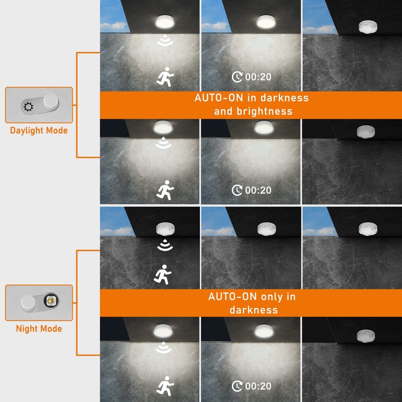 TOOWELL Motion Sensor Ceiling Light Battery Operated Indoor LED Ceiling