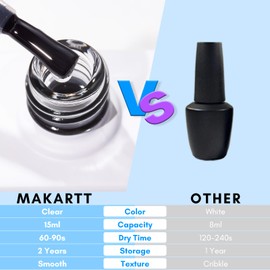 Makartt Nail Foil Glue Gel for Nail, Foil Gel Transfer for Nails Art Stickers Strong Adhesion Foil Transfer Gel Soak Off Salon DIY UV LED Lamp Required 15ML(0.5 fl.oz)