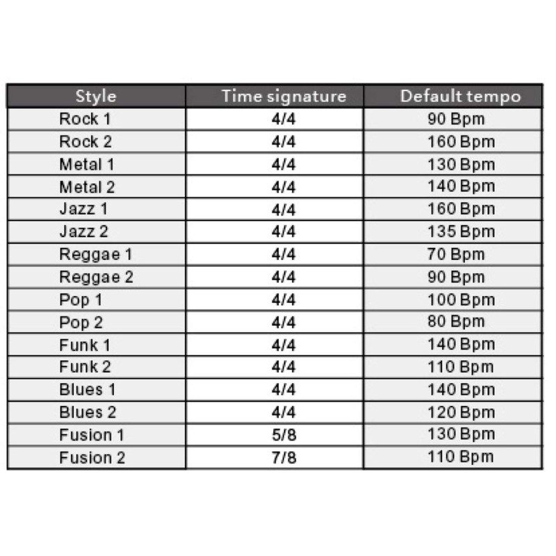 Mooer Groove Loop Guitar Effect