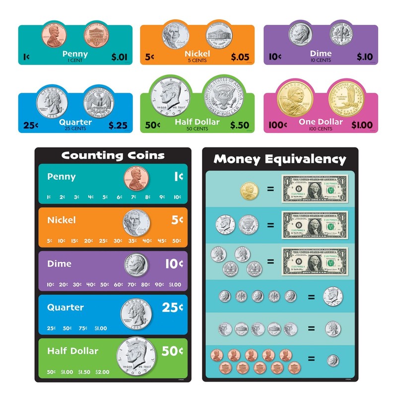 U.S. Money Learning Set by TREND, 85 pcs.