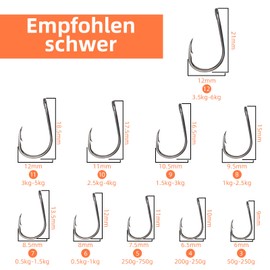 Angelhaken,500 Stück Carbonstahl Angelhaken in 10 Größen, Angelhaken mit Widerhaken,Angelhaken mit Öse,Angelzubehör mit Kunststoffbox,3#-12# für weiche Wurm Köder