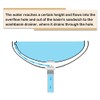 Antfly Drain Fitting Sink with Overflow, Drain Valve, Pop-Up Valve,