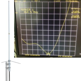 HYS 200W GMRS 460-470 MHz UHF 7.2 dBi UHF Base Antenna, Fiberglass Pretuned Land Mobile Omni Antenna for GMRS Midland Anytone Motorola Repeater GR500 GR300 GR1225 Mobile Radio, White Fiberglass