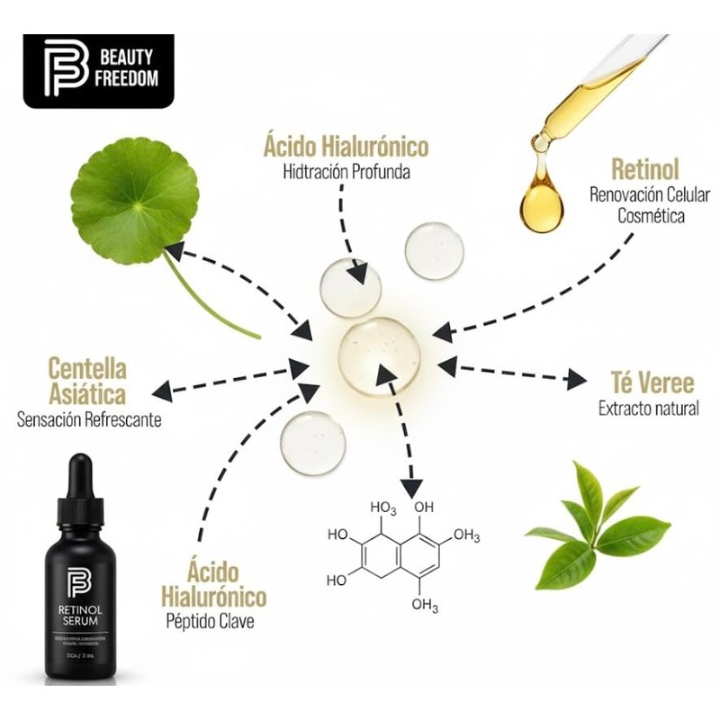 Serum Facial Nocturno - Hidrata - Retinol - Centella Asiática
