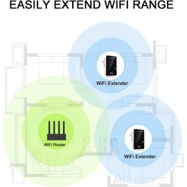 WiFi Extender Signal Booster for Home Outside WiFi Range Extender 300Mbps 2.4GHz,AP/Router/Repeater Mode with Ethernet Port Long Range Amplifier Mini WiFi Repeater Universal Comply with 802.11n/g/b