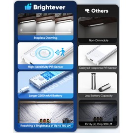 Brightever Under Cabinet Lighting, LED Battery Operated Rechargeable Motion Sensor Night Lights Indoor, 2200mAh Magnetic Wireless Closet Lights, 6500K Dimmable Under Counter Lights for Kitchen, Stair, 3 Packs