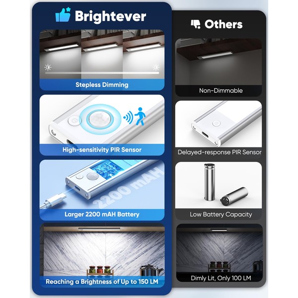 Brightever Under Cabinet Lighting, LED Battery Operated Rechargeable Motion Sensor