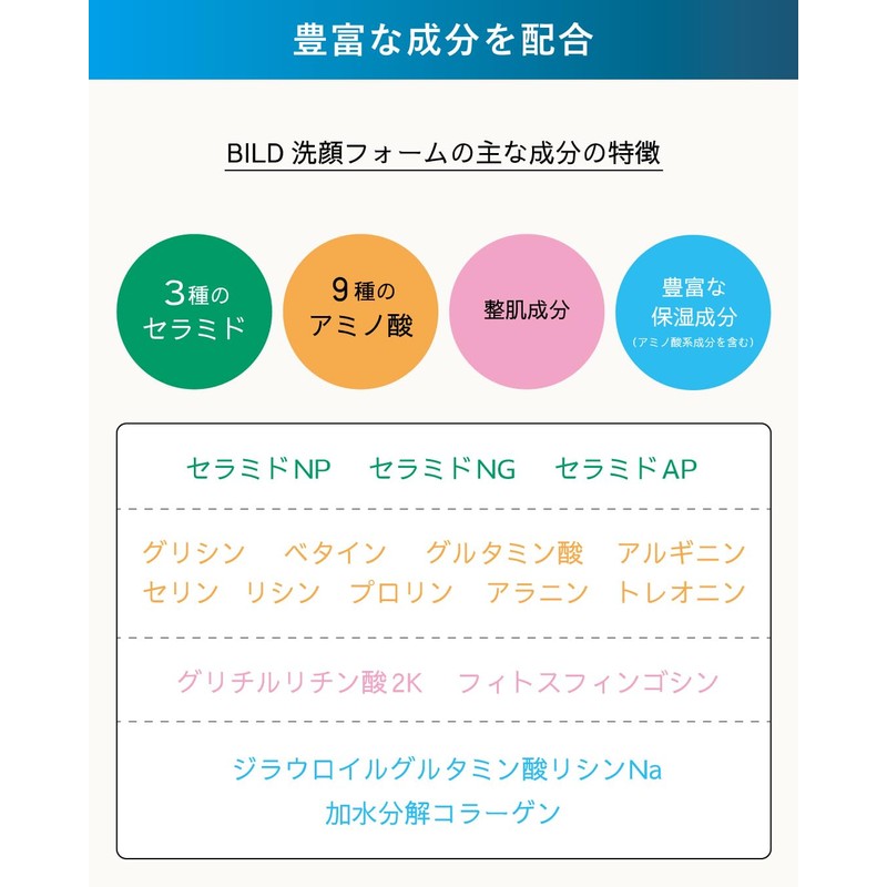[BILD] 洗顔 メンズ 120g 洗顔フォーム 泡立てネット セット 濃密泡 クレイ 炭