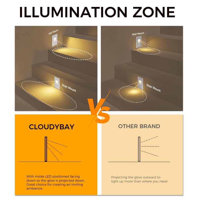 CLOUDY BAY 120V Dimmbale 5 Color LED Indoor Outdoor Step