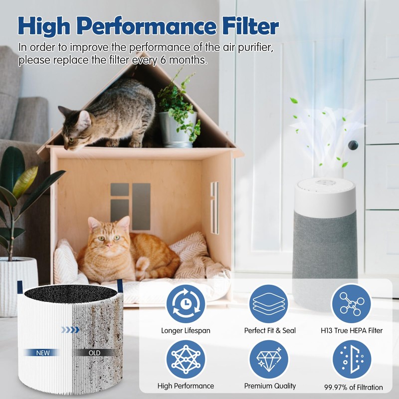 Mini Max Air Purifier Replacement Filter Compatible with BLUEAIR Blue