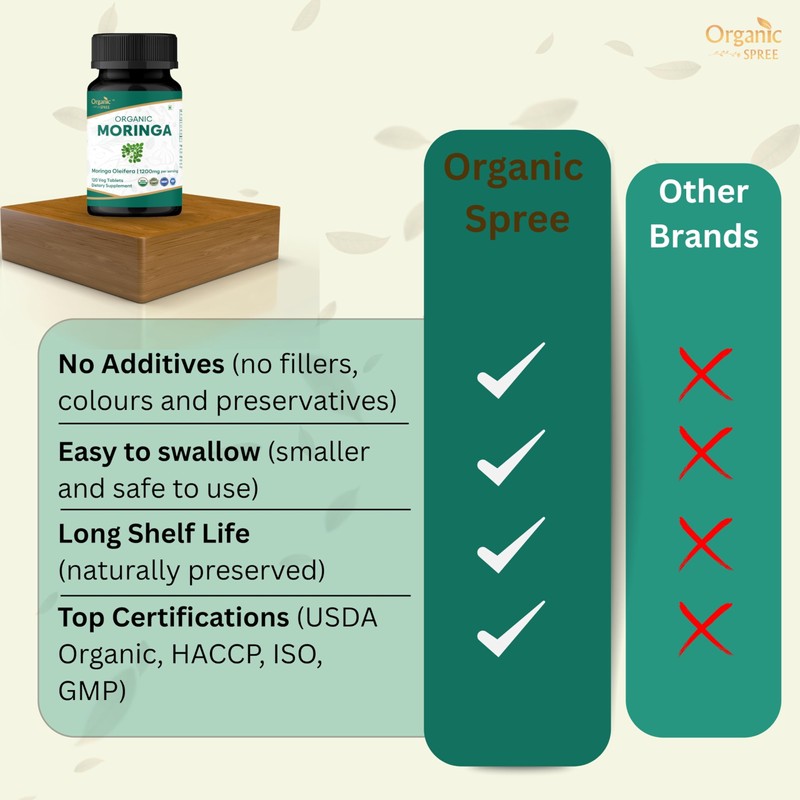 ORGANIC SPREE Moringa 120 Tablets | Moringa Oleifera (Drumstick Leaf)