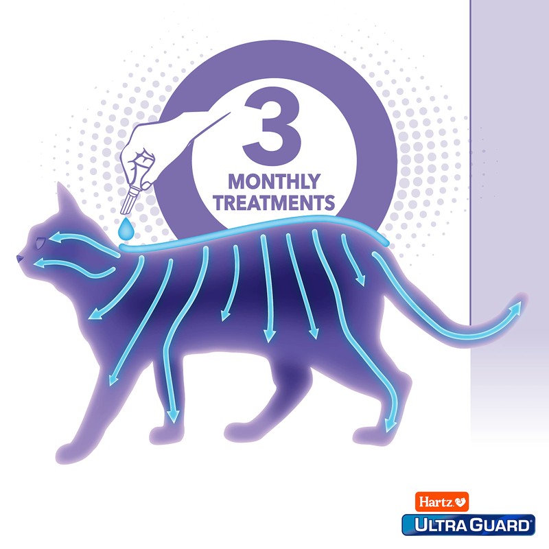 Hartz UltraGuard Topical Flea & Tick Prevention for Cats and