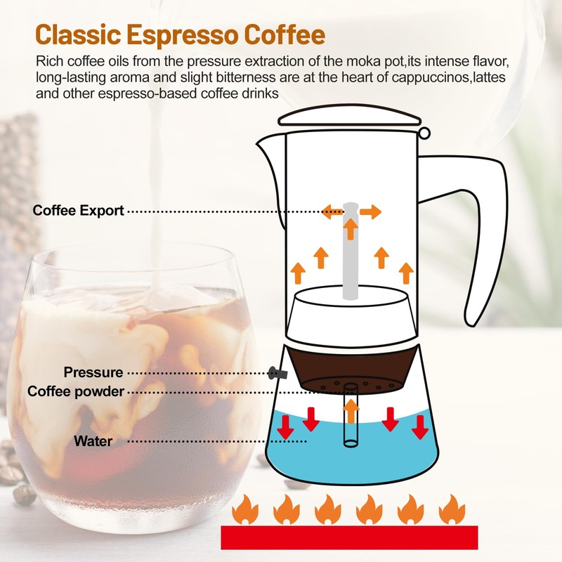 Vaolvpant No Coating 4 Cup Thickened 304 Stainless Steel Moka