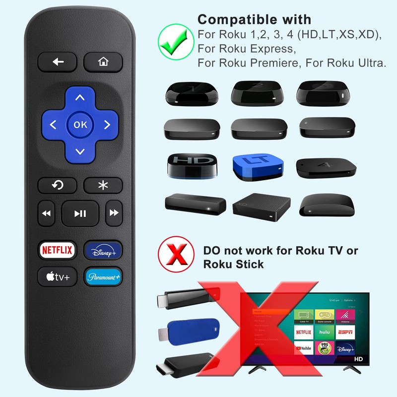 【Pack of 2】 Replacement Remote for Roku Box,for Roku Express,for