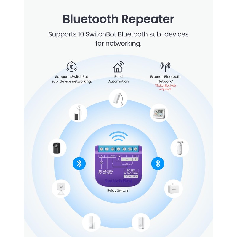 SwitchBot WiFi Switch Compatible with Alexa/Apple Home/Google Home/Matter (Hub Required),