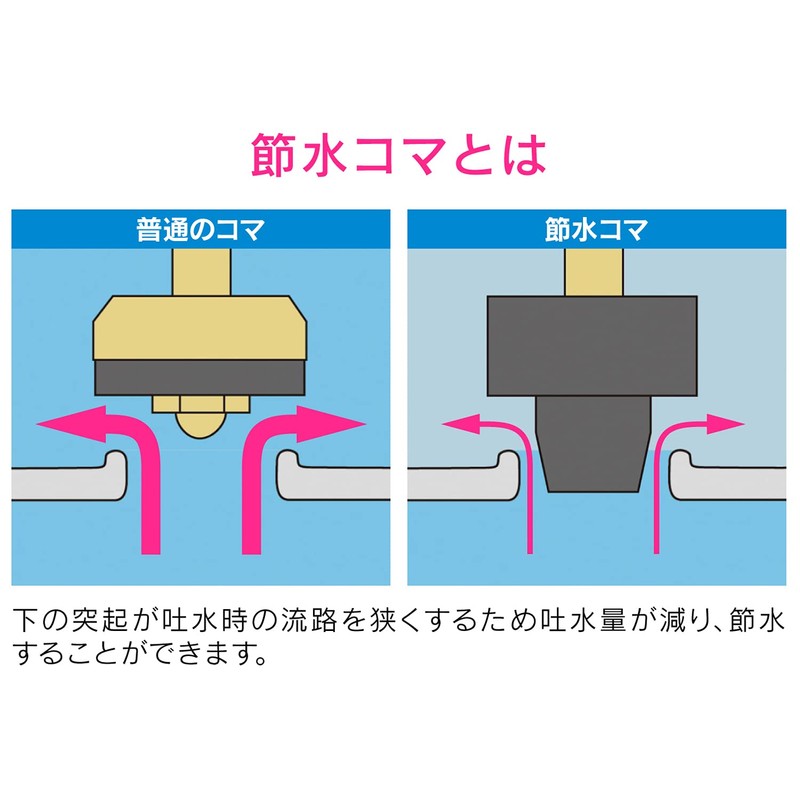 GAONA GA-HJ006 Water Saving Rubber Komakerep for 13