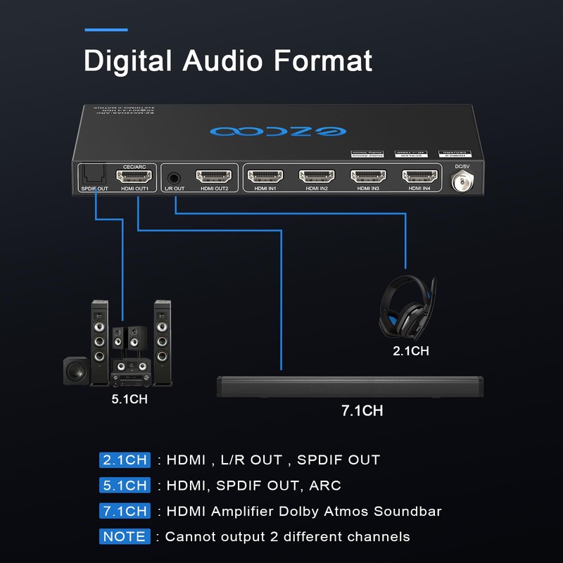 HDMI Matrix ARC 4 In 2 Out 4K HDR EDID