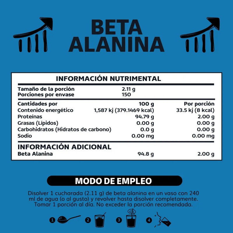 Beta Alanina Polvo 150 Servicios Máxima Pureza Sabor Granada Beyond