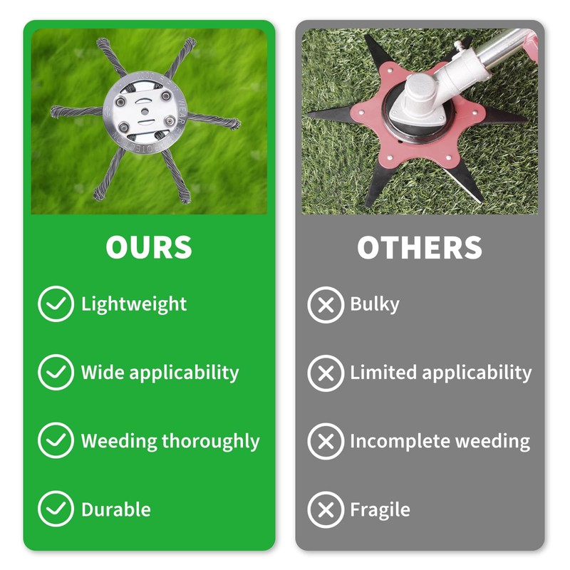 XGKHOM 2 Packs Steel Wire Grass Trimmer Head, 2025 New