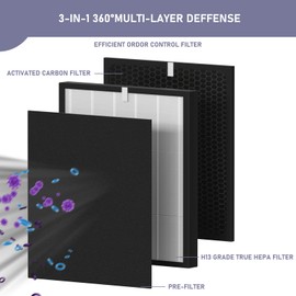 Ontheone OV200 True HEPA Filter Replacement Compatible with Oransi OV200 Air Cleaner Purifier, Compare to Part # RF200, 3-Stage Filtration System, 1 Set