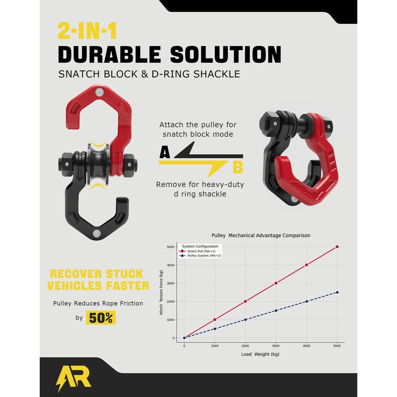 AUTORICH Snatch Block Separate Shackle, 3/4" D Ring Shackle with