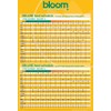 Bloom Grow A and B 2.5 Liter Set Yellow Bottles