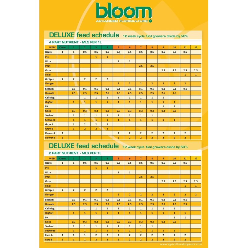 Bloom Grow A and B 2.5 Liter Set Yellow Bottles