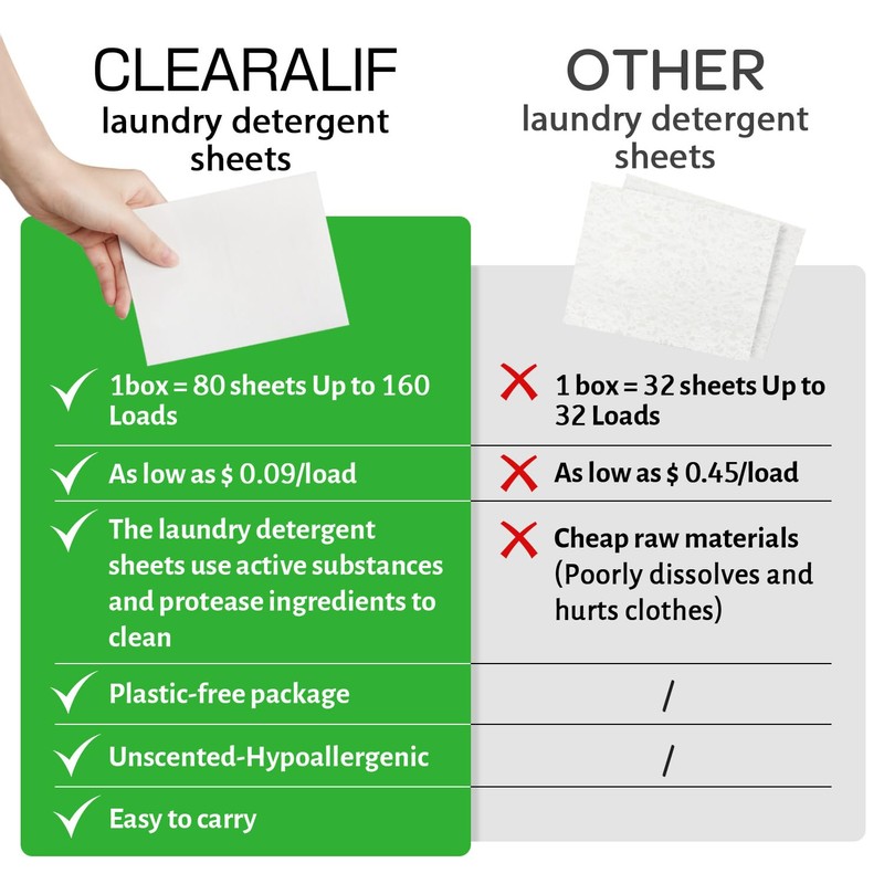 Laundry Detergent Sheets Up to 160 Loads, Wild Mint -
