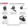 Carson LumiLoupe 10x Power Pre-Focused Stand Magnifier With Dual Lens