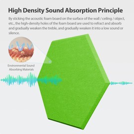 Amantech 12 Pack Acoustic Panels Self Adhesive Sound Proof Foam, High Density Sound Acoustic Foam Panel, 12 X 10.23 X 0.4 Inch Hexagon Wall Panels in Home,Office,Reccording Room,Studio (Fruit Green)