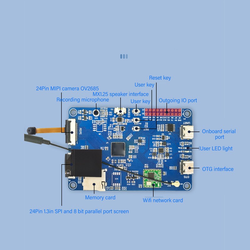 CAM Board Vision AI Development Module Single Core ARM for