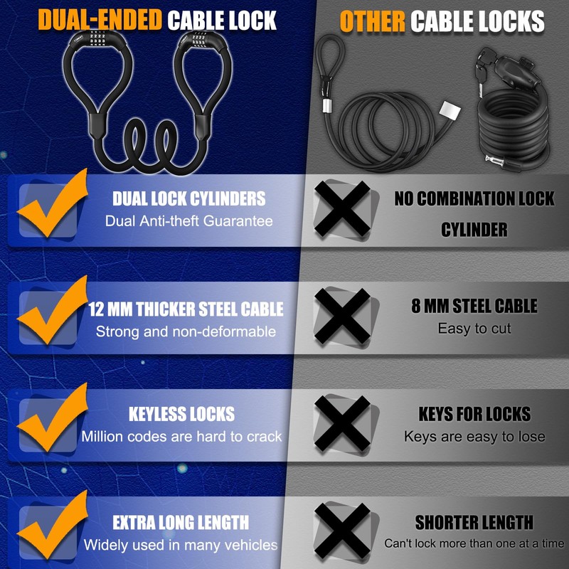 E Scooter Lock, Double Combination Lock with 4-Digit Code, Lock