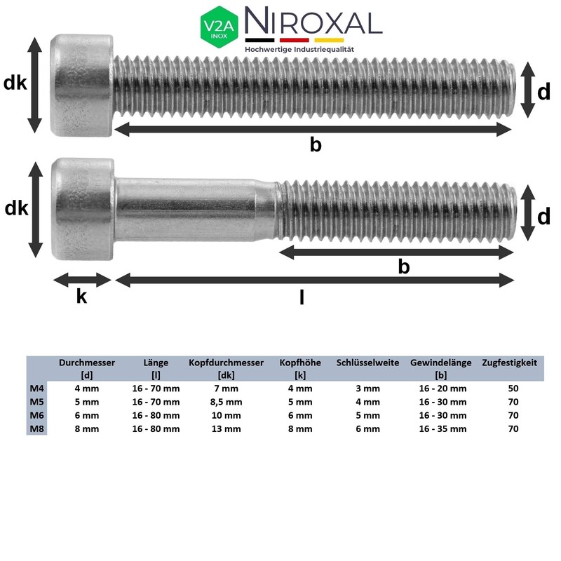 Stainless Steel Cylinder Head Screw Rustproof V2A M4 (=4 mm)