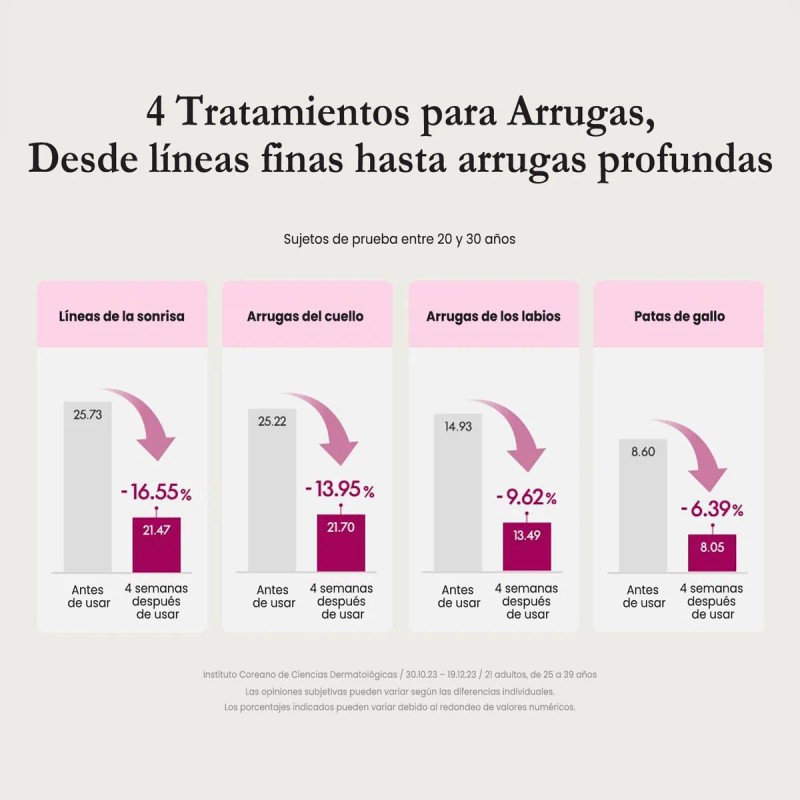 Purito Serum Crema Timeless Bloom 30ml Hidratante Antiarruga Todo Tipo