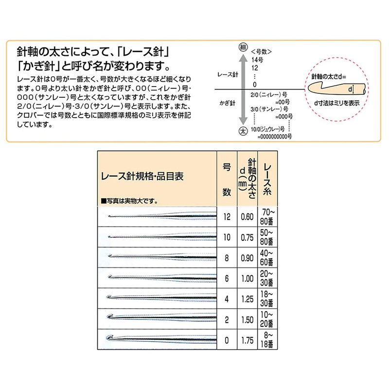Clover レース針 ペン-E セット7本入