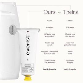 Everist The Shampoo Concentrate, All Hair Types, Plant-based, Clean Ingredients, Aloe Vera, Vegetable Glycerin, Scalp Healthy, 50+ Washes, 100 mL Tube