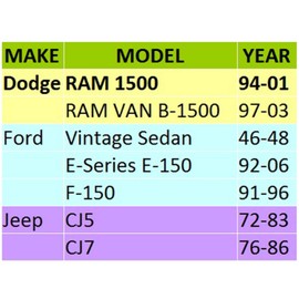 WHEELTECH 4X 5 Lug 2" Wheel Spacers 50mm 5x5.5 to 5x5.5 5x139.7 to 5x139.7 Fit for Dodge RAM 1500 94-01 for F-ord F150 91-96 for Je-ep CJ5 72-83 CJ7 76-86 with 1/2" Studs