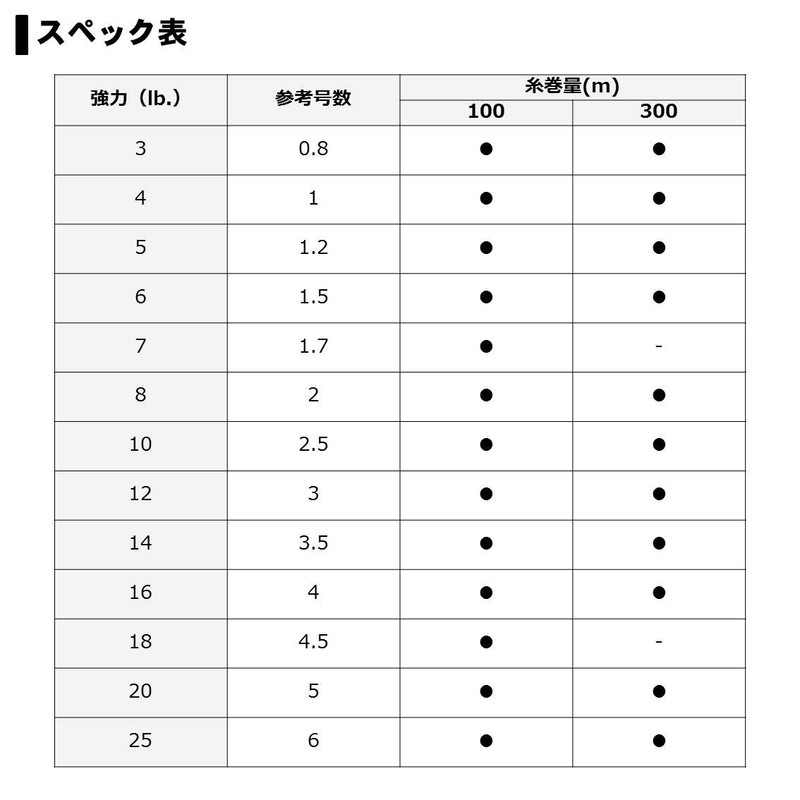 DAIWA BASS-X Fluoro Line, 32.4 ft (100 m), 16lb, 324.4