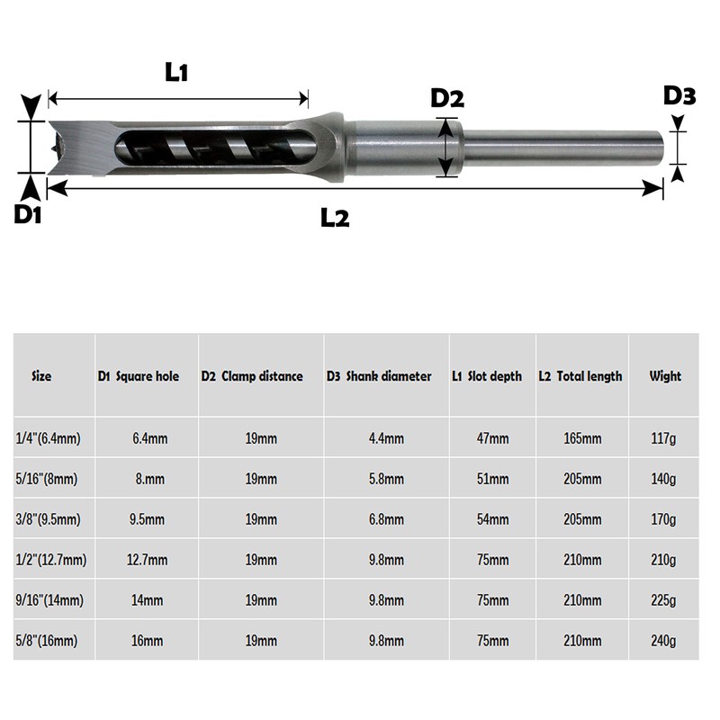 Square Hole Mortise Chisel Drill Bit Tools, HSS Woodworking Hole