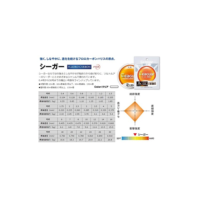 シーガー(Seaguar) ハリス シーガー 60m 2.5号