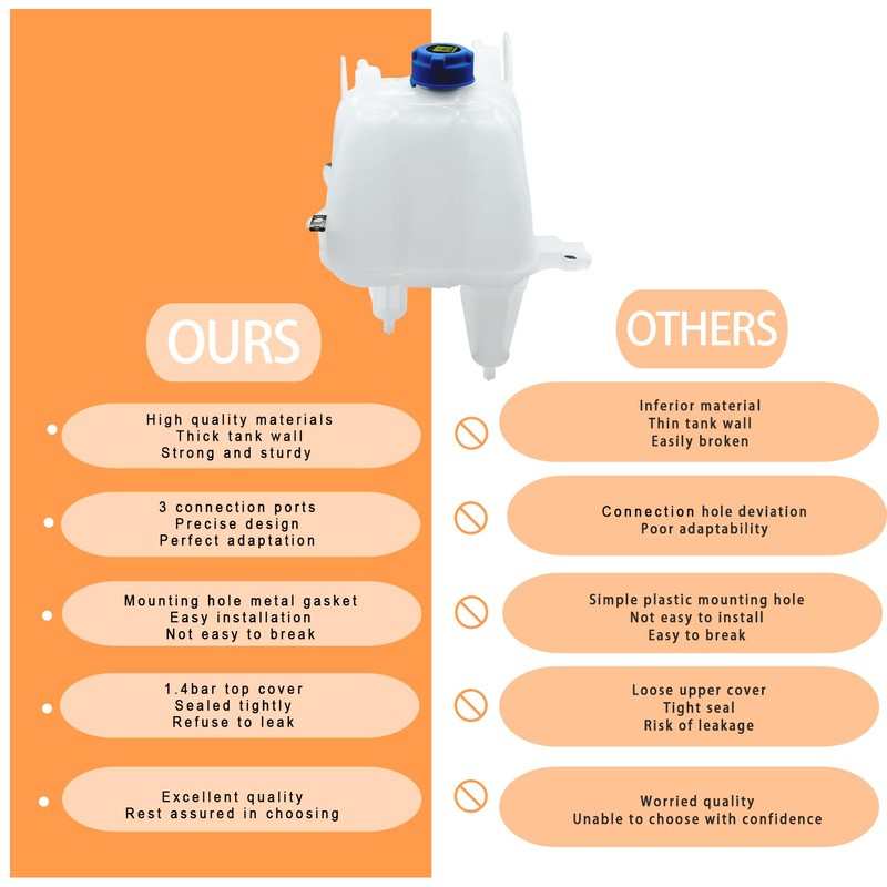 2025 Upgrade 603-832 Coolant Reservoir for 2014-2021 Ram ProMaster 1500