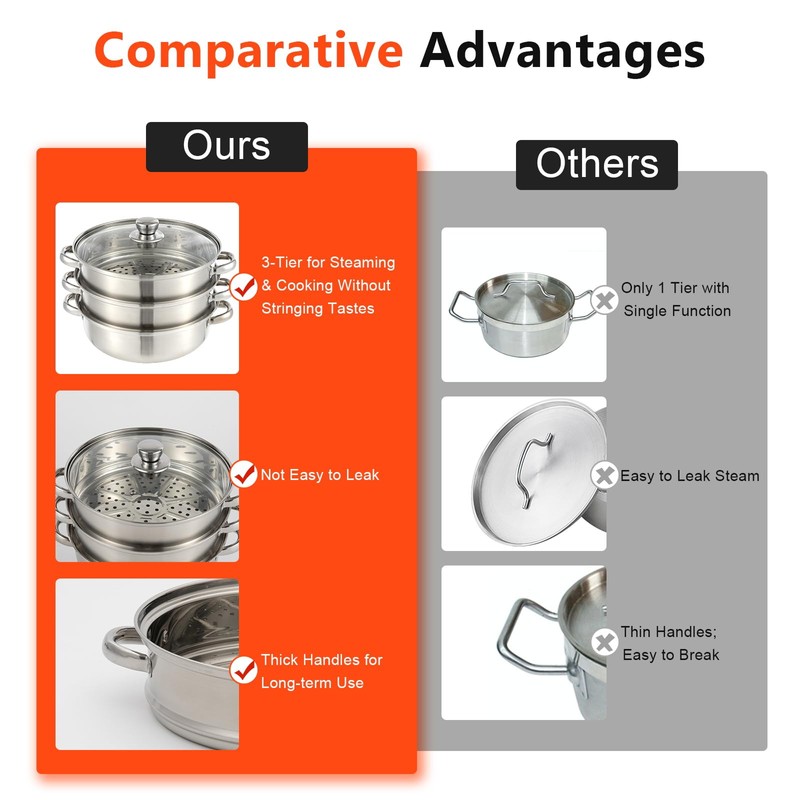 Gdrasuya 3 Tier Stainless Steel Steamer Pot - Vegetable, Dumpling,