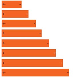 White Water Archery Numbered Solid Orange Icon Logo Arrow Wraps 15 pk Choose Length Width (4, 1)