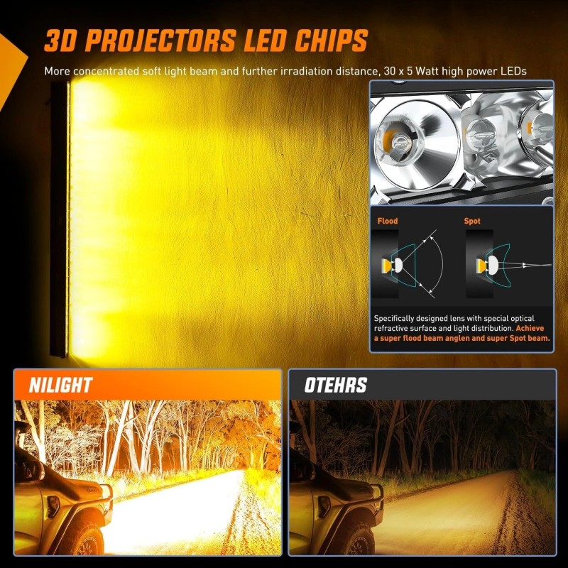 Nilight 31 Inch Amber Single Row Led Light Bar Super