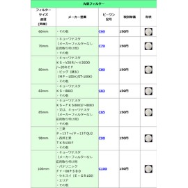 Be One (01) Air Vent Filters, Round, Pack of 10, for Pollen, Exhaust Gas, Dust, Air Filter for Yellow Sand Countermeasures, External Filter for Air Vent, Ventilation Hole Filter, No Special Frame Required, Special 0.4-inch (1 cm) Thick Air Vent Filter