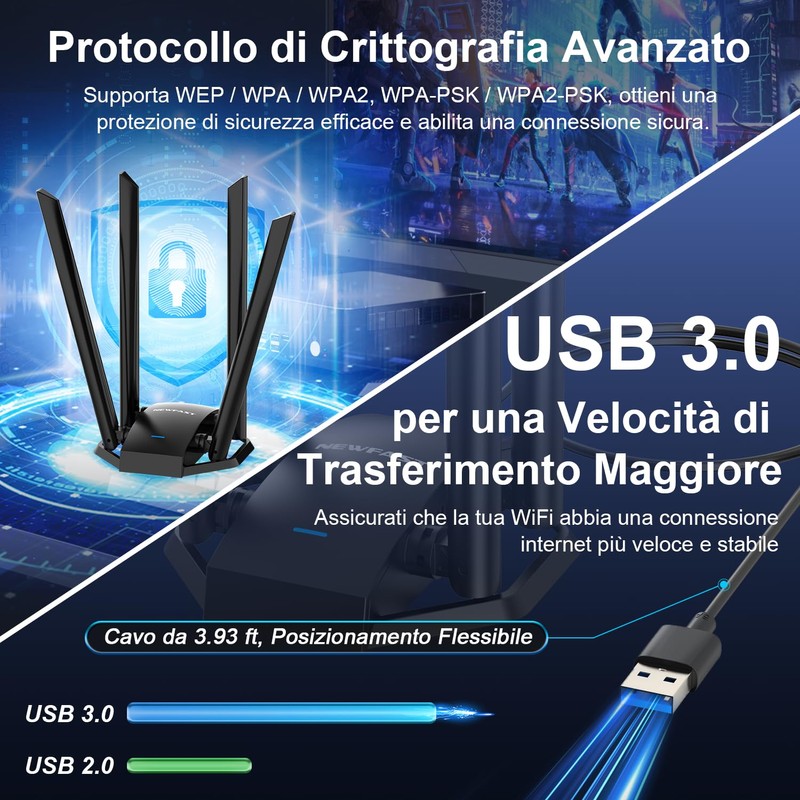NEWFAST 1300Mbps Chiavetta WiFi, 4 * 6dBi Antenna WiFi USB