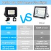 HANNAHONG Mini LED Motion Sensor Flood Light Outdoor,Slim Design PIR